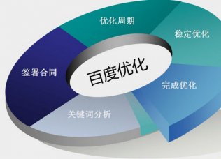 中小企業(yè)網(wǎng)站為什么要做優(yōu)化推廣