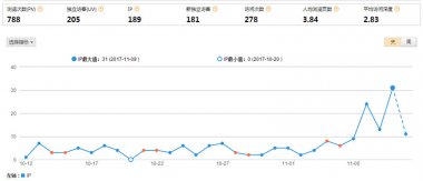 鐵口輔機(jī)關(guān)鍵詞效果